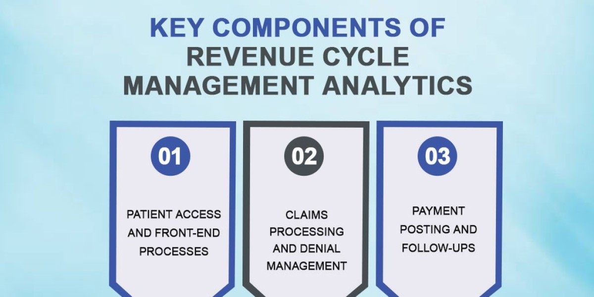 What Is Revenue Cycle Analytics? A Simple Guide for BPO Services