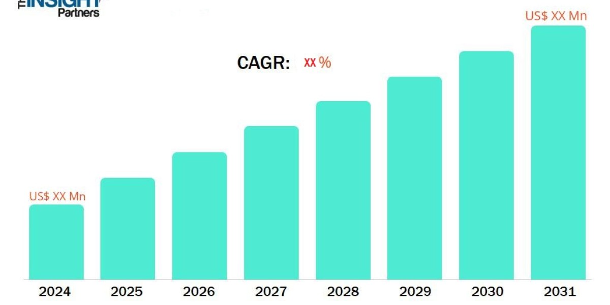 Renewable Energy Market Size and Competitive Trends